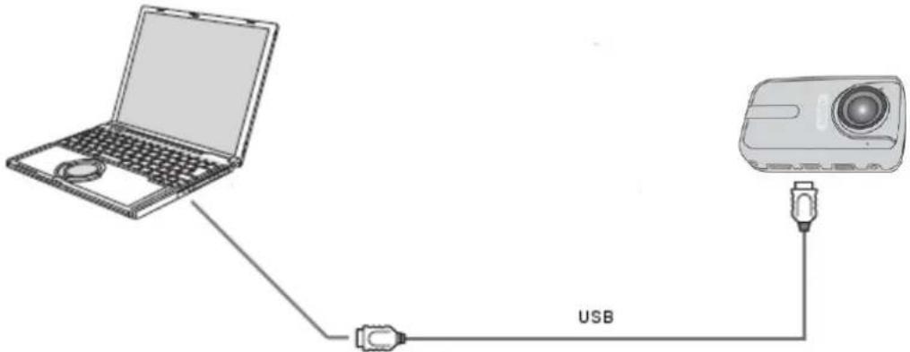 USB