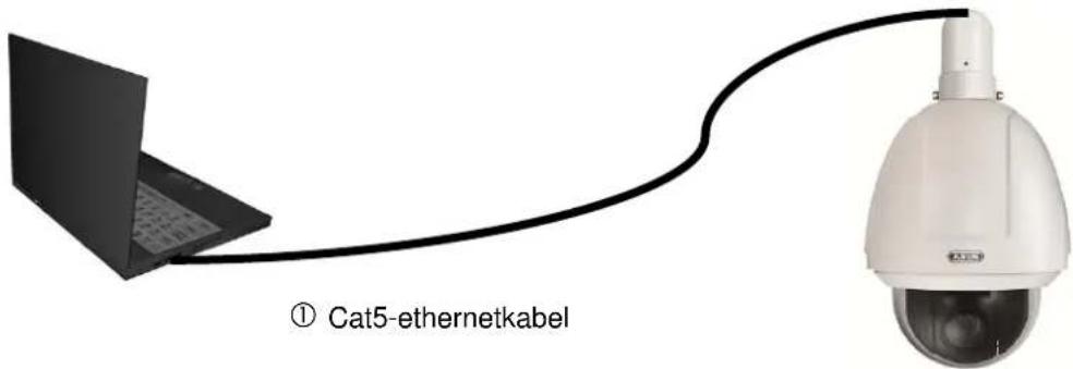 ① Cat5-ethernetkabel