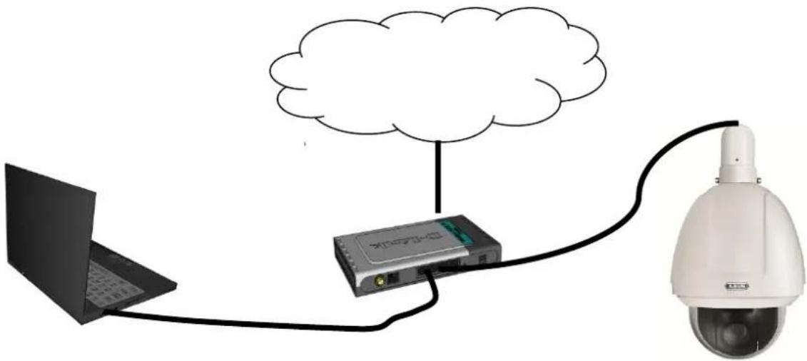 ABUS TVIP82000 - Connecting the network camera to a router/switch - 1