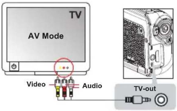 TV AV Mode Video Audio TV-out