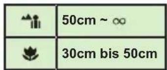 50cm ~ ∞ 30cm bis 50cm