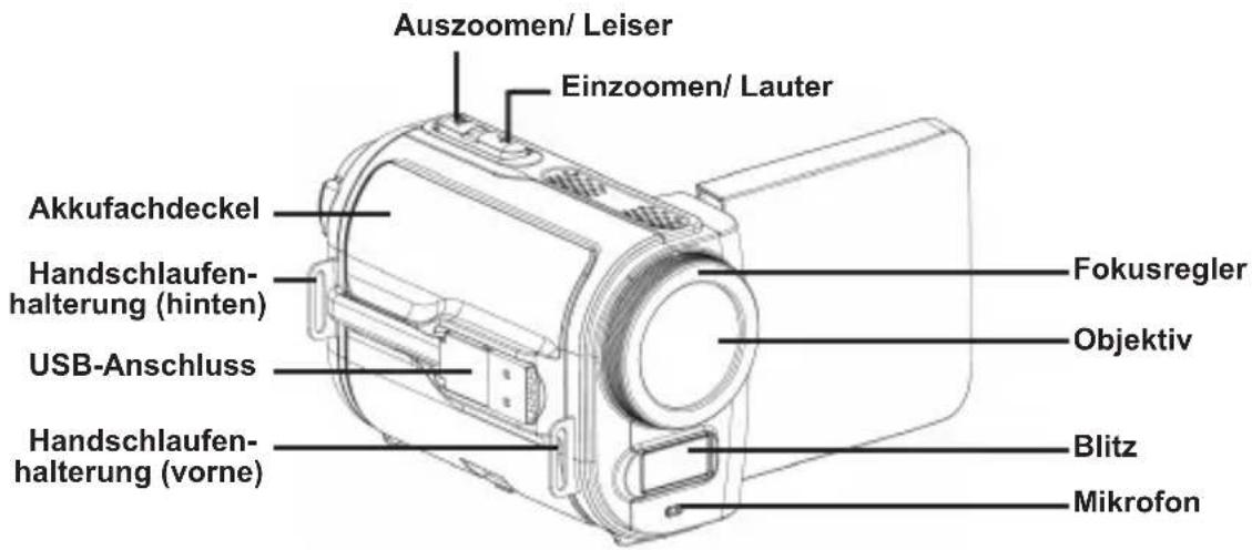 Auszoomen/ Leiser Einzoomen/ Lauter Akkufachdeckel Handschlaufen- halterung (hinten) USB-Anschluss Handschlaufen- halterung (vorne) Fokusregler Objektiv Blitz Mikrofon