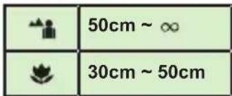 50cm ~ ∞ 30cm ~ 50cm