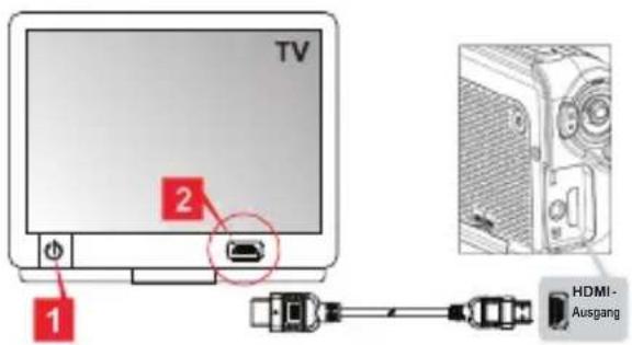 TV 1 2 HDMI- Ausgang