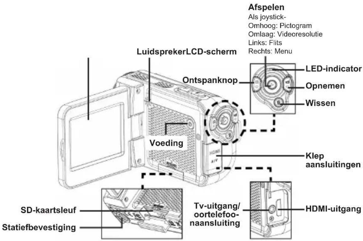LuidsprekerLCD-scherm Ontspanknop Voeding Afspelen Als joystick- Omhoog: Pictogram Omlaag: Videoresolutie Links: Flits Rechts: Menu LED-indicator Opnemen Wissen Klep aansluitingen SD-kaartsleuf Statiefbevestiging Tv-uitgang/ oortelefoo- naansluiting HDMI-uitgang