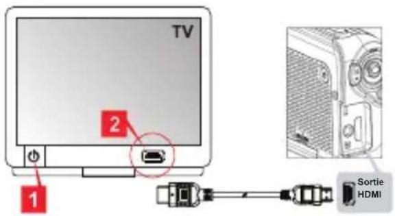 TV 1 2 Sortie HDMI