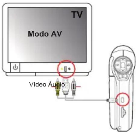 TV Modo AV Vídeo Áudio