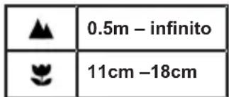 ▲ 0.5m – infinito ▼ 11cm –18cm