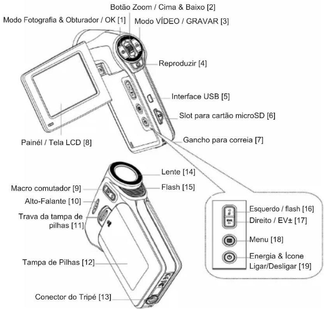 Botão Zoom / Cima & Baixo [2] Modo Fotografia & Obturador / OK [1] Modo VÍDEO / GRAVAR [3] Reproduzir [4] Interface USB [5] Slot para cartão microSD [6] Gancho para correia [7] Painél / Tela LCD [8] Lente [14] Macro comutador [9] Flash [15] Alto-Falante [10] Trava da tampa de pilhas [11] Tampa de Pilhas [12] Conector do Tripé [13] Esquerdo / flash [16] Direito / EV± [17] Menu [18] Energia & Ícone Ligar/Desligar [19]