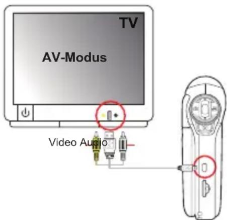 TV AV-Modus Video Audio