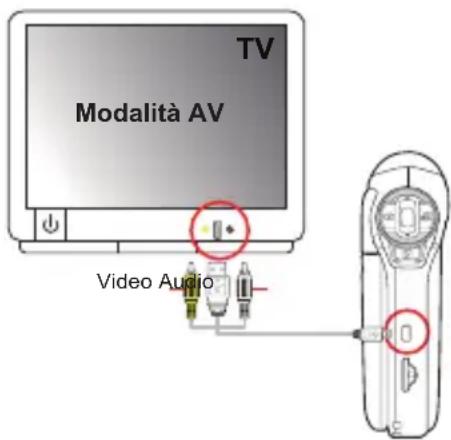 TV Modalità AV Video Audio