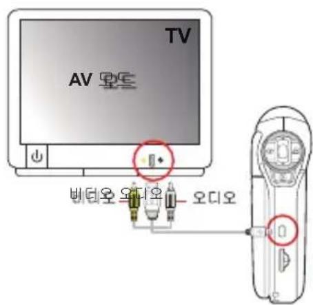 TV AV 모드 바디오 오디오 오디오