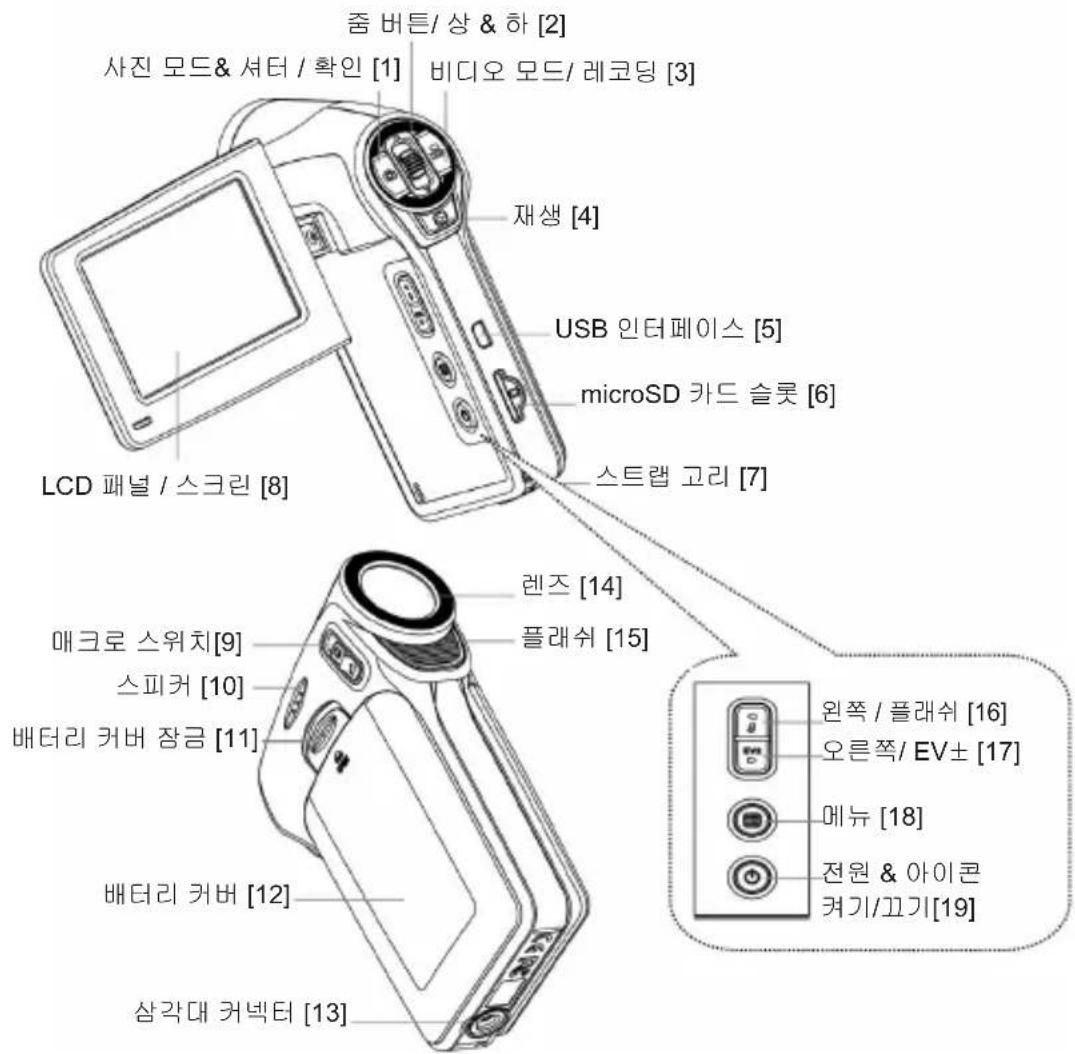 +jων 버튼/상 & 하 [2] 사진 모드& 셔터 / 확인 [1] 비디오 모드/ 레코딩 [3] 재생 [4] USB 인터페이스 [5] microSD 카드 슬롯 [6] 스트랩 고리 [7] LCD 패널 / 스크린 [8] 렌즈 [14] 플래쉬 [15] 매크로 스위치[9] 스피커 [10] 배터리 커버 장금 [11] 배터리 커버 [12] 삼각대 커넥터 [13] 원쪽 / 플래쉬 [16] 오른쪽/ EV± [17] 메뉴 [18] 전원 & 아이콘 켜기/끄기[19]