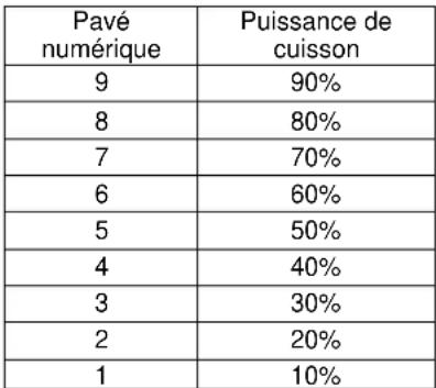Avanti MO1108SST - INFORMATIONS IMPORTANTES SUR LA FONCTION MICRO-ONDES POPCORN - 1