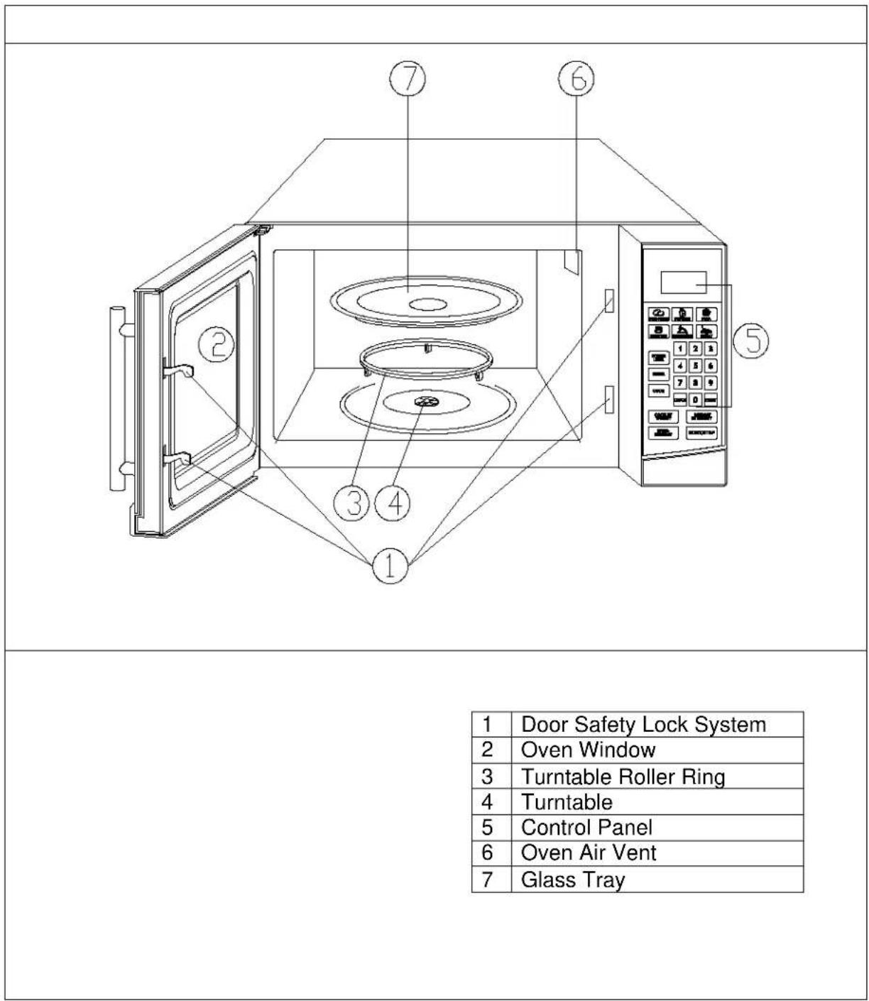 1 Door Safety Lock System 2 Oven Window 3 Turntable Roller Ring 4 Turntable 5 Control Panel 6 Oven Air Vent 7 Glass Tray