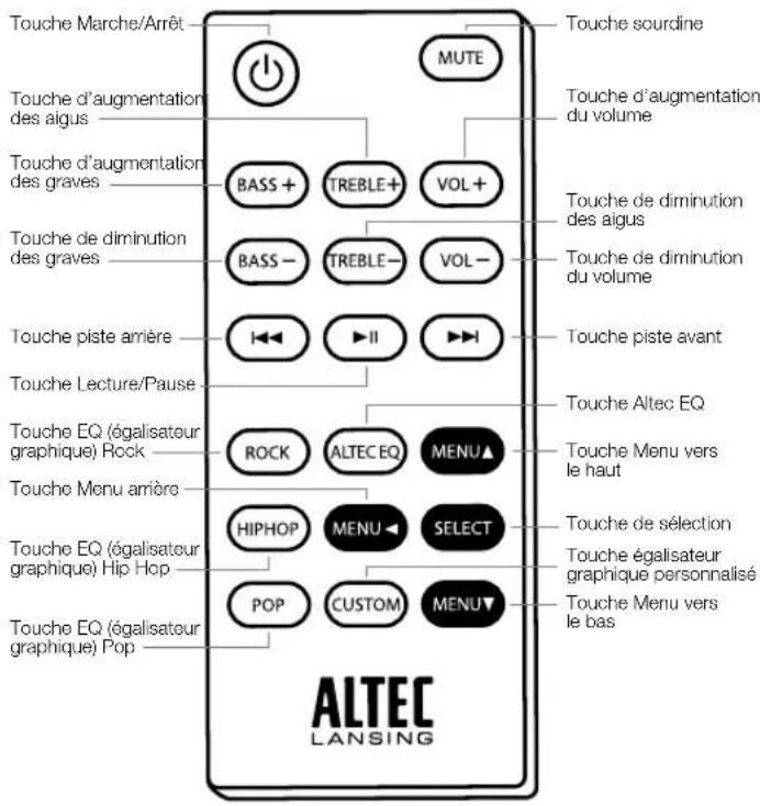 Touche Marche/Arrêt Touche d'augmentation des aigus Touche d'augmentation des graves Touche de diminution des graves Touche piste amière Touche Lecture/Pause Touche EQ (égalisateur graphique) Rock Touche Menu amière Touche EQ (égalisateur graphique) Hip Hop Touche EQ (égalisateur graphique) Pop MUTE BASS + TREBLE+ VOL+ BASS - TREBLE- VOL- I←→ II →→ Touche sourdine Touche d'augmentation du volume Touche de diminution des aigus Touche de diminution du volume Touche piste avant Touche Altec EQ Touche Menu vers le haut Touche de sélection Touche égalisateur graphique personnalisé Touche Menu vers le bas POP CUSTOM MENU▼ ALTEC LANSING