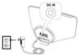 DC IN Power