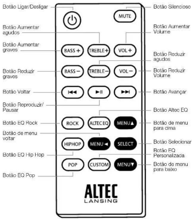 Botão Ligar/Desligar Botão Aumentar agudos Botão Aumentar graves Botão Reduzir graves Botão Voltar Botão Reproduzir/Pausar Botão EQ Rock Botão de menu voltar Botão EQ Hip Hop Botão EQ Pop MUTE BASS + TREBLE+ VOL+ BASS - TREBLE- VOL- ◀◀ ▶II ▶▶ ROCK ALTEC EQ MENU▲ HIPHOP MENU← SELECT POP CUSTOM MENU▼ Botão Silencioso Botão Aumentar Volume Botão Reduzir agudos Botão Reduzir Volume Botão Avançar Botão Altoc EQ Botão de menu para cima Botão Seleccionar Botão EQ Personalizada Botão de menu para baixo ALTEC LANSING