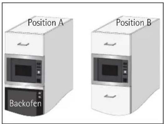 Position A Backofen Position B