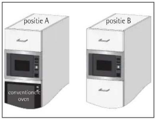 positie A positie B conventioncle ovcn