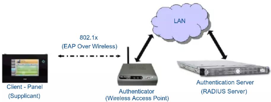 AMX MVP-9000i - EAP Communication Overview - 1
