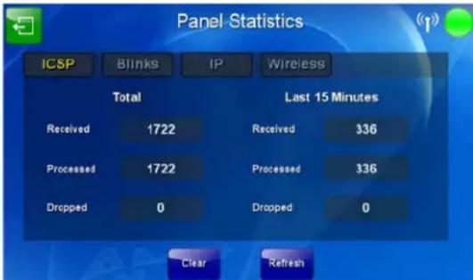 Panel Statistics ICSP Blinks IP Wireless Total Last 15 Minutes Received 1722 Received 336 Processed 1722 Processed 336 Dropped 0 Dropped 0 Clear Refresh