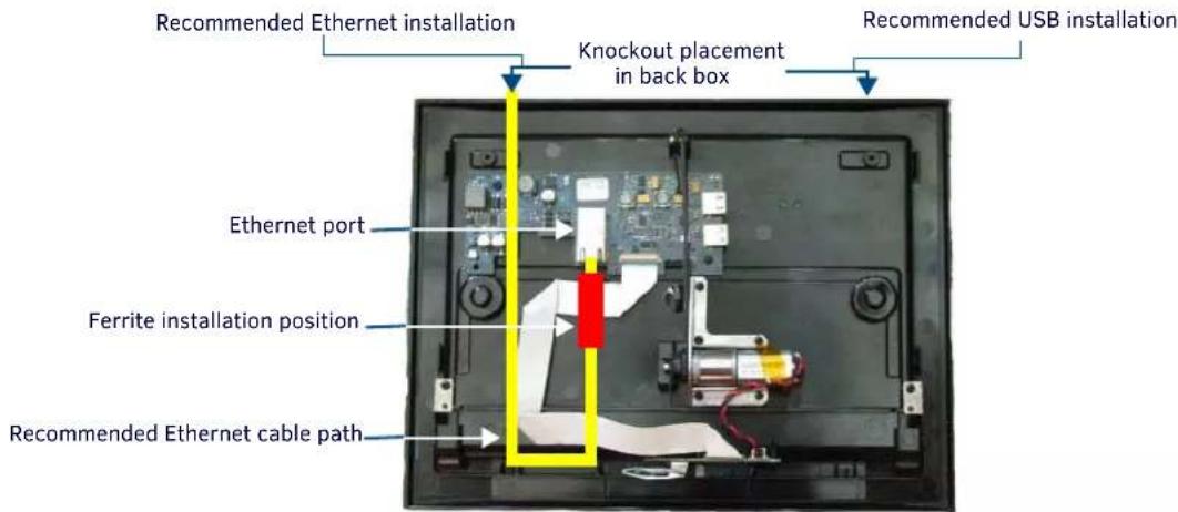 Recommended Ethernet installation Knockout placement in back box Recommended USB installation Ethernet port Ferrite installation position Recommended Ethernet cable path