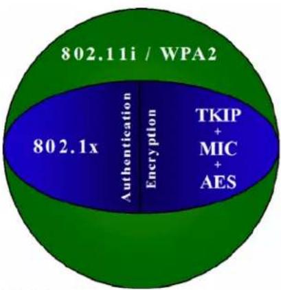 AMX MVP-9000i - WPA2 - 1