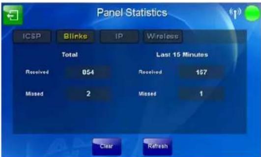 Panel Statistics ICSP Blinks IP Wireless Total Last 15 Minutes Received 854 Received 167 Missed 2 Missed 1 Clear Refresh