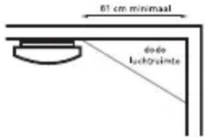 61 cm minimaal dodo luchtrainte