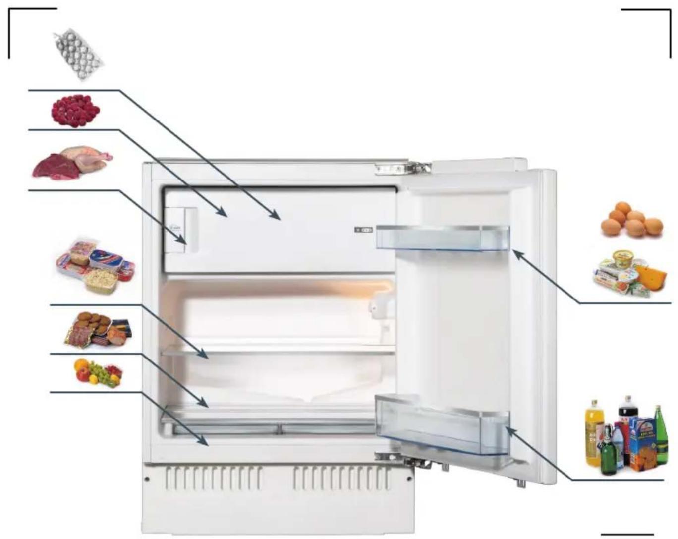 Diagram of a refrigerator with labeled food items including fruits, meat, dairy products, and beverages.