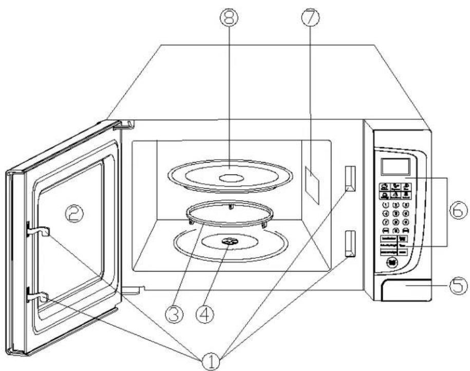 Diagram of a microwave oven with numbered components for identification