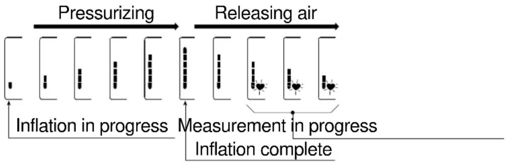 graph LR A["Pressurizing"] --> B["Inflation in progress"] B --> C["Measurement in progress"] C --> D["Inflation complete"] E["Releasing air"] --> F["Inflation in progress"] F --> G["Measurement in progress"] G --> H["Inflation complete"]