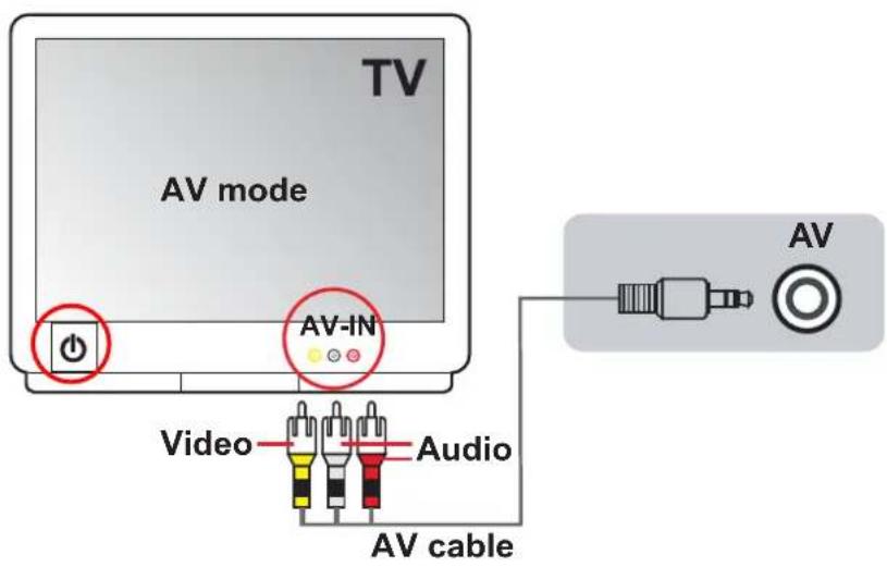 TV AV mode AV-IN Video Audio AV cable