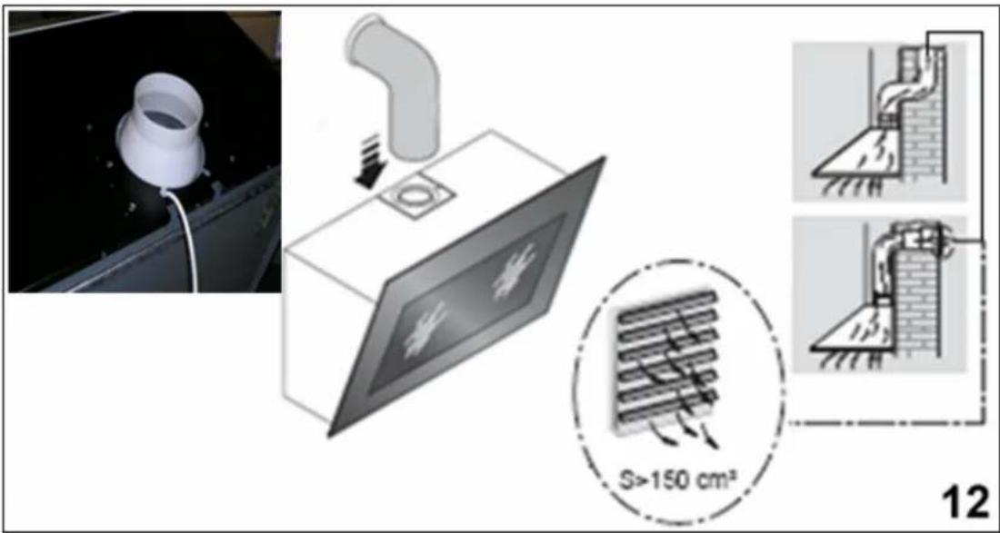 Technical diagram illustrating a roof drainage system with labeled components and a magnified view showing S >150 cm² insulation.