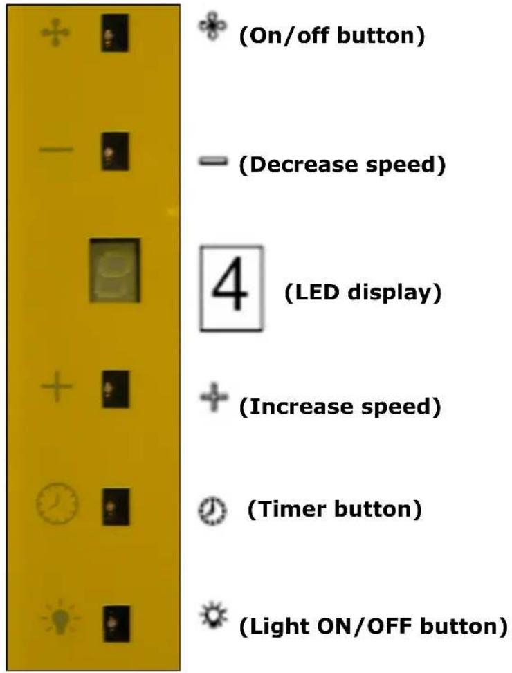 (On/off button) (Decrease speed) 4 (LED display) (Increase speed) (Timer button) (Light ON/OFF button)