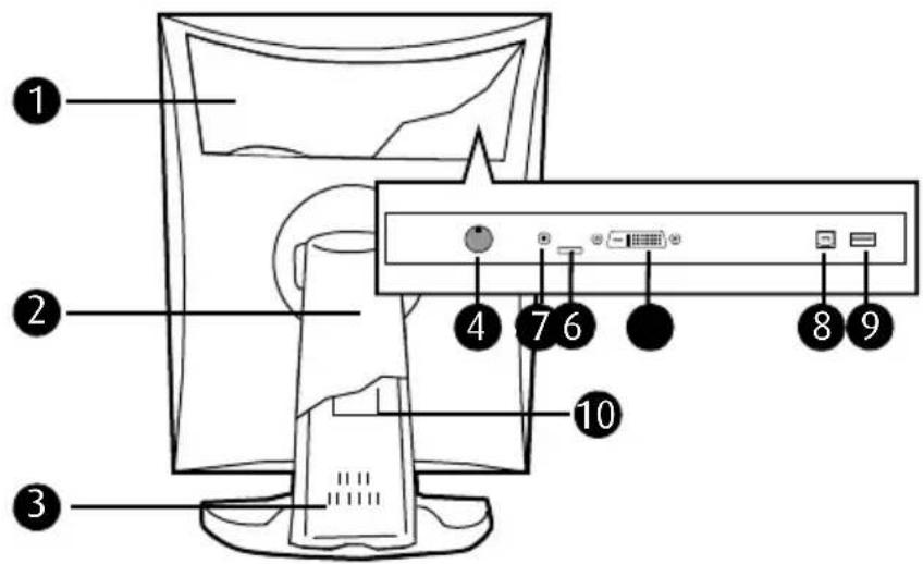 Diagram of a computer monitor with numbered labels pointing to the screen, showing key components like buttons and indicators.