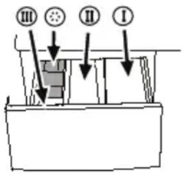 III II I