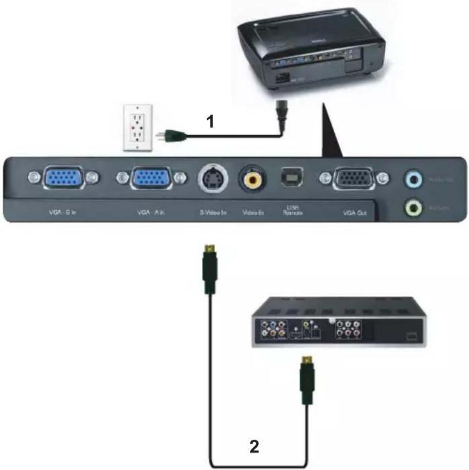 VGA - 5 in VGA - A in S-Video In Video In USB Retinaze VGA Out 1 2