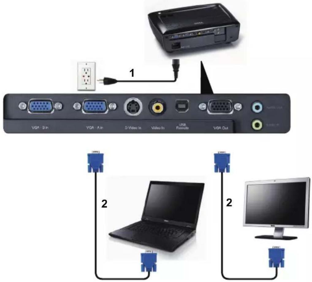 VGA - B In VGA - A In D-Video In Video In USB Resolute VGA Cut 1 2 2 2