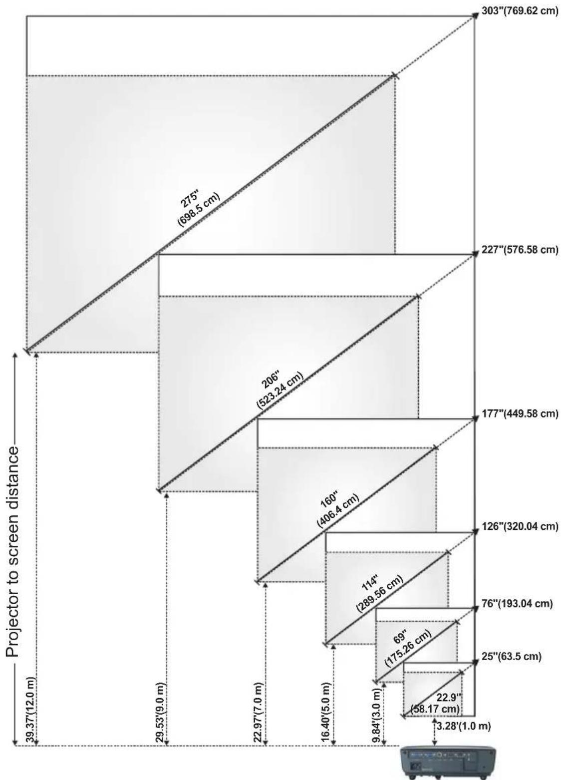 DELL 1210S - Adjusting the Projector Zoom and Focus - 3