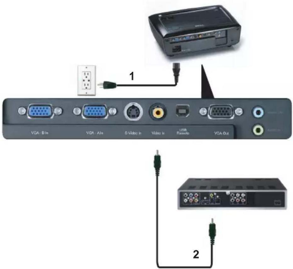 VGA - B In VGA - A In S-Video In Video In USB Remote VGA Out 1 2
