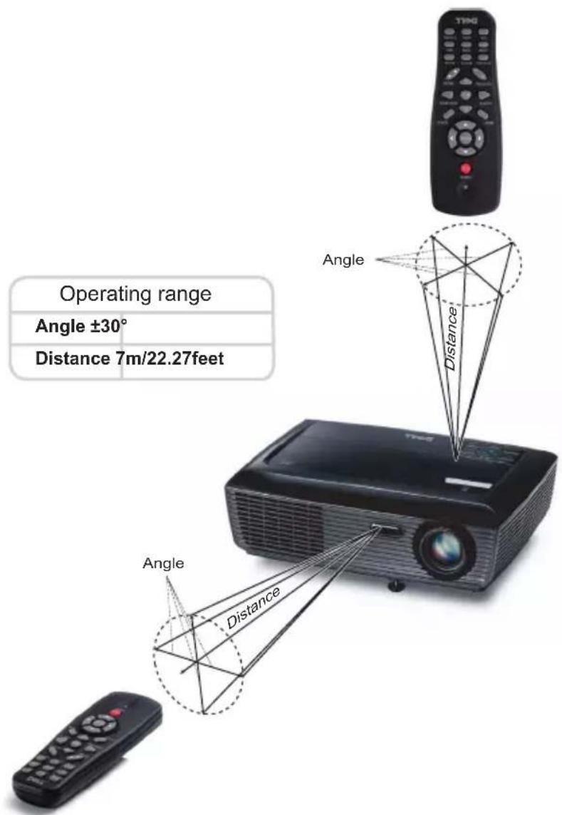 Operating range Angle ±30° Distance 7m/22.27feet Angle Distance Angle Distance