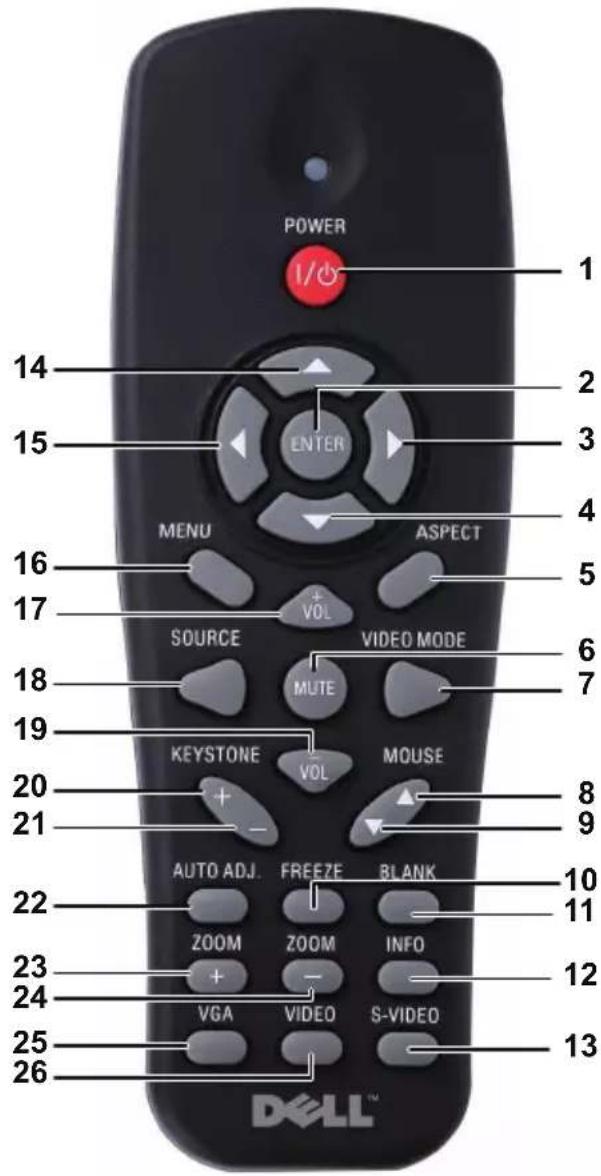 POWER 1/0 14 2 15 ENTER 3 4 MENU ASPECT 16 VOL SOURCE VIDEO MODE 17 MUTE 6 7 18 KEYSTONE VOL MOUSE 19 20 AUTO ADJ. FREEZE BLANK 21 ZOOM ZOOM INFO 22 VGA VIDEO S-VIDEO 23 24 25 26 10 11 12 13 DELL™