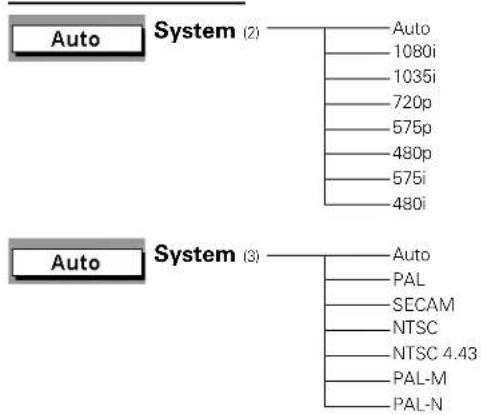 SANYO PLC-SW30 - Computer Input - 2