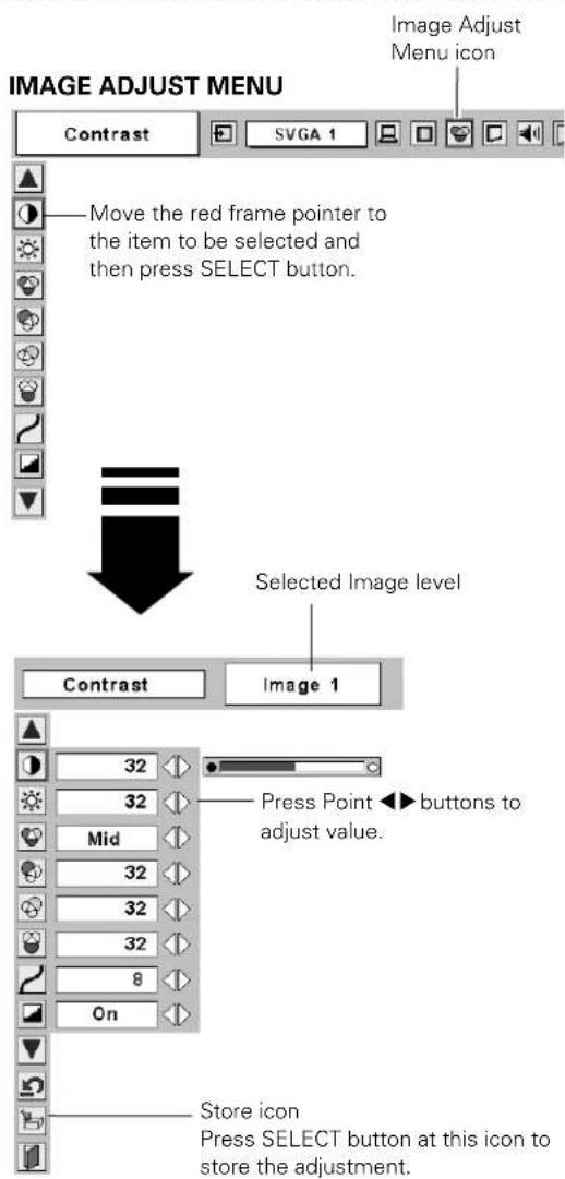 IMAGE ADJUST MENU Image Adjust Menu icon Move the red frame pointer to the item to be selected and then press SELECT button. Selected Image level Image 1 32 32 Mid 32 32 8 On Store icon Press SELECT button at this icon to store the adjustment.