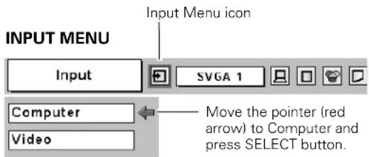 INPUT MENU Input Input Menu icon SVGA 1 Computer Video Move the pointer (red arrow) to Computer and press SELECT button.