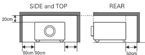 SIDE and TOP 20cm 50cm 50cm REAR 50cm