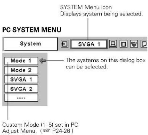 SYSTEM Menu icon Displays system being selected. PC SYSTEM MENU System SVGA 1 Mode 1 The systems on this dialog box can be selected. Mode 2 SVGA 1 SVGA 2 ... Custom Mode (1-5) set in PC Adjust Menu. ( P24-26 )