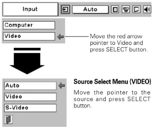 Input Auto Computer Video Move the red arrow pointer to Video and press SELECT button. Source Select Menu (VIDEO) Move the pointer to the source and press SELECT button.